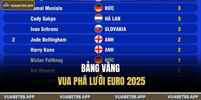 Bảng vàng vua phá lưới Euro 2025